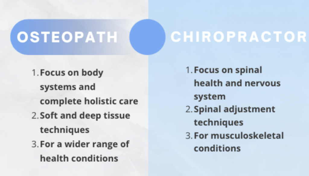 osteopath vs chiropractor